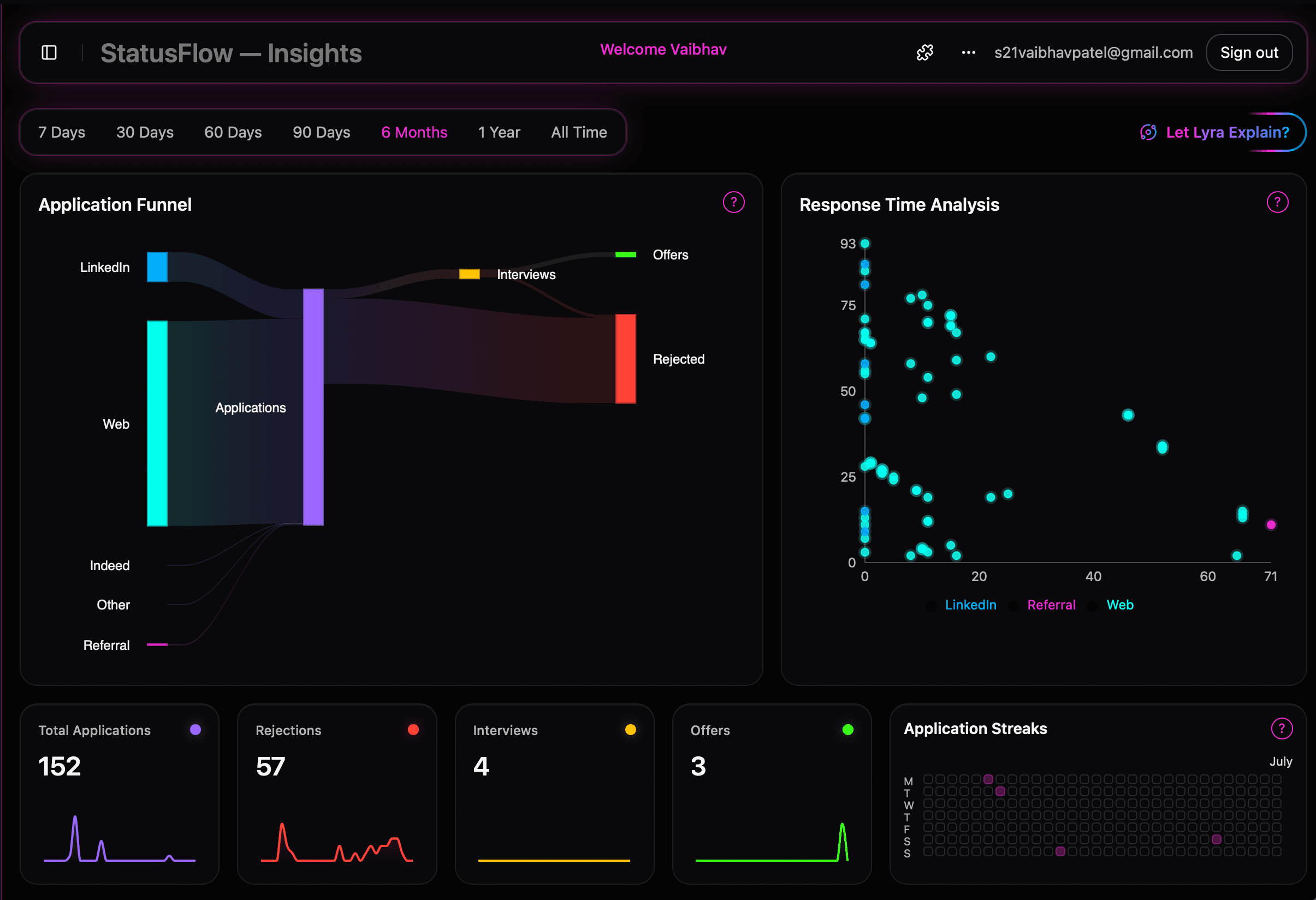 StatusFlow analytics