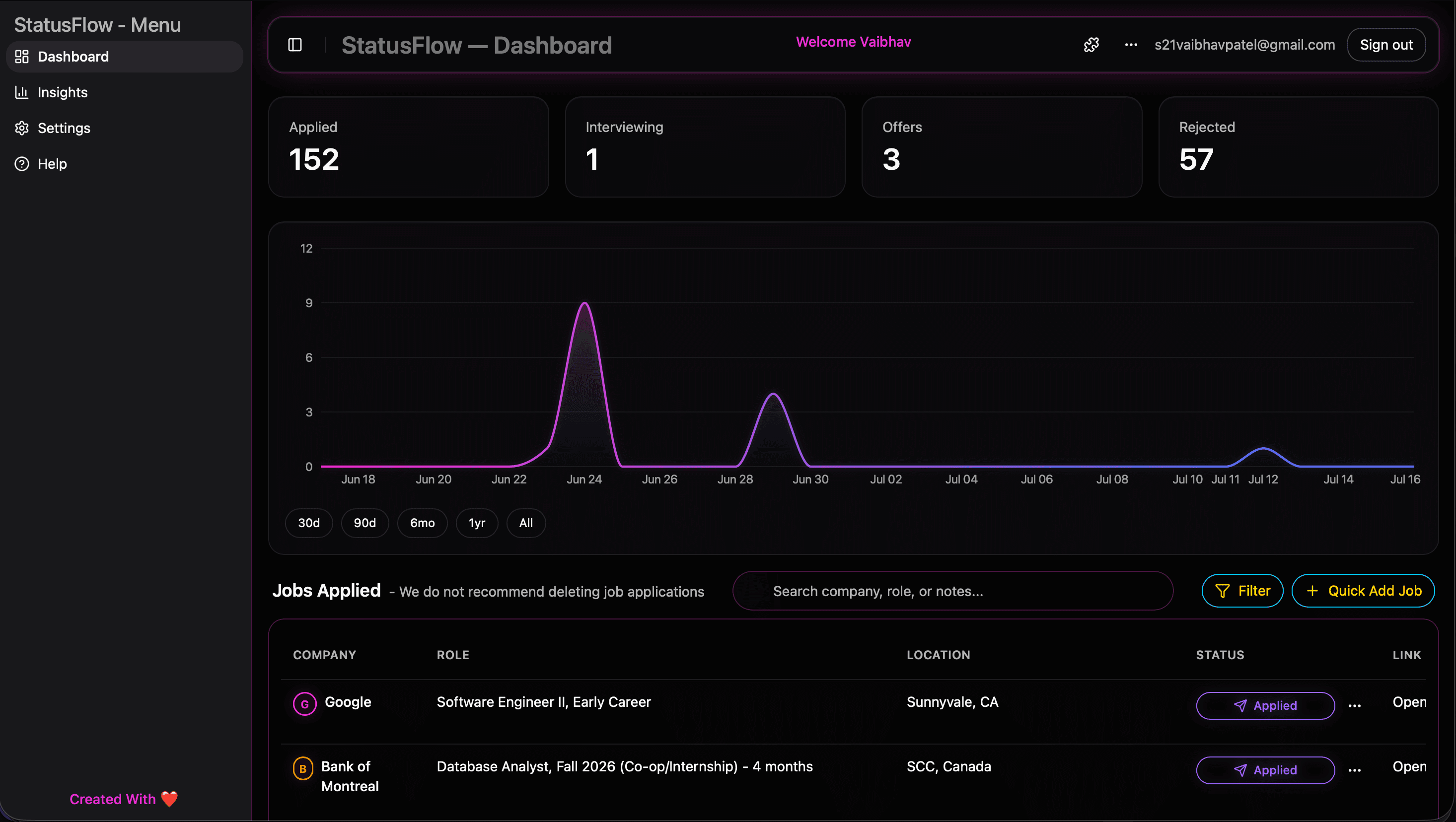 StatusFlow dashboard